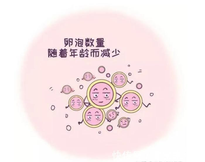 備孕